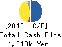 Abalance Corporation Cash Flow Statement 2019年Jun期 Abalance Corporation Cash Flow Statement 2019年6月期
