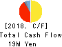 AUN CONSULTING,Inc. Cash Flow Statement 2018年5月期