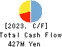 CUBE CO.,LTD. Cash Flow Statement 2023年12月期
