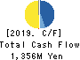 AXAS HOLDINGS CO.,LTD. Cash Flow Statement 2019年Aug期 AXAS HOLDINGS CO.,LTD. Cash Flow Statement 2019年8月期