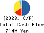GENETEC CORPORATION Cash Flow Statement 2023年Mar期 GENETEC CORPORATION Cash Flow Statement 2023年3月期