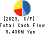 Hibino Corporation Cash Flow Statement 2023年Mar期 Hibino Corporation Cash Flow Statement 2023年3月期