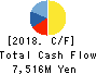 Takihyo Co., Ltd. Cash Flow Statement 2018年2月期