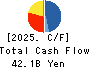 ES-CON JAPAN Ltd. Cash Flow Statement 2025年Mar期 ES-CON JAPAN Ltd. Cash Flow Statement 2025年3月期