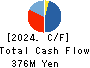 FRUTA FRUTA INC. Cash Flow Statement 2024年3月期