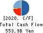 Mitsubishi UFJ Lease & Finance Co.,Ltd. Cash Flow Statement 2020年Mar期 Mitsubishi UFJ Lease & Finance Co.,Ltd. Cash Flow Statement 2020年3月期