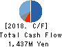 StemRIM Inc. Cash Flow Statement 2018年Jul期 StemRIM Inc. Cash Flow Statement 2018年7月期