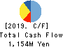 MARUMITSU CO.,LTD. Cash Flow Statement 2019年3月期