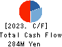 Renascience Inc. Cash Flow Statement 2023年3月期