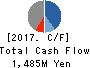 StemRIM Inc. Cash Flow Statement 2017年Jul期 StemRIM Inc. Cash Flow Statement 2017年7月期