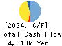 MUSASHI CO.,LTD. Cash Flow Statement 2024年3月期