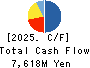 Fuso Pharmaceutical Industries, Ltd. Cash Flow Statement 2025年Mar期 Fuso Pharmaceutical Industries, Ltd. Cash Flow Statement 2025年3月期