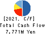 FURUYA METAL CO.,LTD. Cash Flow Statement 2021年6月期