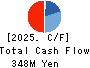 WILSON LEARNING WORLDWIDE INC. Cash Flow Statement 2025年Mar期 WILSON LEARNING WORLDWIDE INC. Cash Flow Statement 2025年3月期