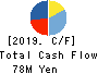 f-code Inc. Cash Flow Statement 2019年Dec期 f-code Inc. Cash Flow Statement 2019年12月期