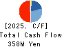 WILSON LEARNING WORLDWIDE INC. Cash Flow Statement 2025年Mar期 WILSON LEARNING WORLDWIDE INC. Cash Flow Statement 2025年3月期