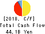 The Aomori Bank, Ltd. Cash Flow Statement 2018年3月期