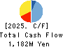 Meiji Machine Co.,Ltd. Cash Flow Statement 2025年Mar期 Meiji Machine Co.,Ltd. Cash Flow Statement 2025年3月期