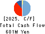 SANSEI CO.,LTD. Cash Flow Statement 2025年Mar期 SANSEI CO.,LTD. Cash Flow Statement 2025年3月期