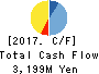 FUJI OOZX Inc. Cash Flow Statement 2017年Mar期 FUJI OOZX Inc. Cash Flow Statement 2017年3月期