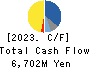 MATSUOKA CORPORATION Cash Flow Statement 2023年3月期