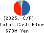 AltPlusInc. Cash Flow Statement 2025年9月期