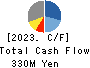 Asgent,Inc. Cash Flow Statement 2023年Mar期 Asgent,Inc. Cash Flow Statement 2023年3月期