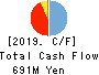 Stream Media Corporation Cash Flow Statement 2019年Dec期 Stream Media Corporation Cash Flow Statement 2019年12月期