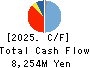 KITANO CONSTRUCTION CORP. Cash Flow Statement 2025年Mar期 KITANO CONSTRUCTION CORP. Cash Flow Statement 2025年3月期