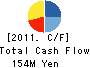 Nippon Kagaku Yakin Co.,Ltd. Cash Flow Statement 2011年3月期