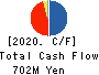 Japan Communications Inc. Cash Flow Statement 2020年3月期