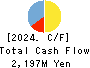 Shobunsha Holdings,Inc. Cash Flow Statement 2024年3月期