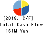 ONDECK Co., Ltd. Cash Flow Statement 2018年11月期