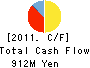 HOKKOKU CO.,LTD. Cash Flow Statement 2011年3月期