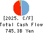 The Hyakugo Bank, Ltd. Cash Flow Statement 2025年Mar期 The Hyakugo Bank, Ltd. Cash Flow Statement 2025年3月期