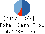 Loadstar Capital K.K. Cash Flow Statement 2017年Dec期 Loadstar Capital K.K. Cash Flow Statement 2017年12月期