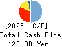The Keiyo Bank, Ltd. Cash Flow Statement 2025年Mar期 The Keiyo Bank, Ltd. Cash Flow Statement 2025年3月期