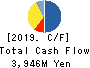 OKAYA & CO.,LTD. Cash Flow Statement 2019年2月期