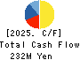VLC HOLDINGS CO.,LTD. Cash Flow Statement 2025年Mar期 VLC HOLDINGS CO.,LTD. Cash Flow Statement 2025年3月期