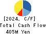 KAN-NANMARU CORPORATION Cash Flow Statement 2024年6月期