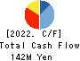 Foodison,Inc. Cash Flow Statement 2022年3月期