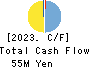 Ficha Inc. Cash Flow Statement 2023年6月期