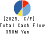 PLACO CO.,LTD. Cash Flow Statement 2025年Mar期 PLACO CO.,LTD. Cash Flow Statement 2025年3月期