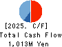 NIHON FALCOM CORPORATION Cash Flow Statement 2025年9月期
