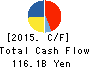 KONICA MINOLTA, INC. Cash Flow Statement 2015年Mar期 KONICA MINOLTA, INC. Cash Flow Statement 2015年3月期