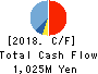 Strike Company,Limited Cash Flow Statement 2018年8月期