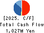 Dualtap Co.,Ltd. Cash Flow Statement 2025年Jun期 Dualtap Co.,Ltd. Cash Flow Statement 2025年6月期