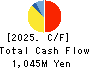 Nippon Crucible Co.,Ltd. Cash Flow Statement 2025年Mar期 Nippon Crucible Co.,Ltd. Cash Flow Statement 2025年3月期