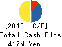 OMIKENSHI CO.,LTD. Cash Flow Statement 2019年3月期