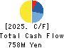 KAITORI OKOKU CO.,LTD. Cash Flow Statement 2025年2月期